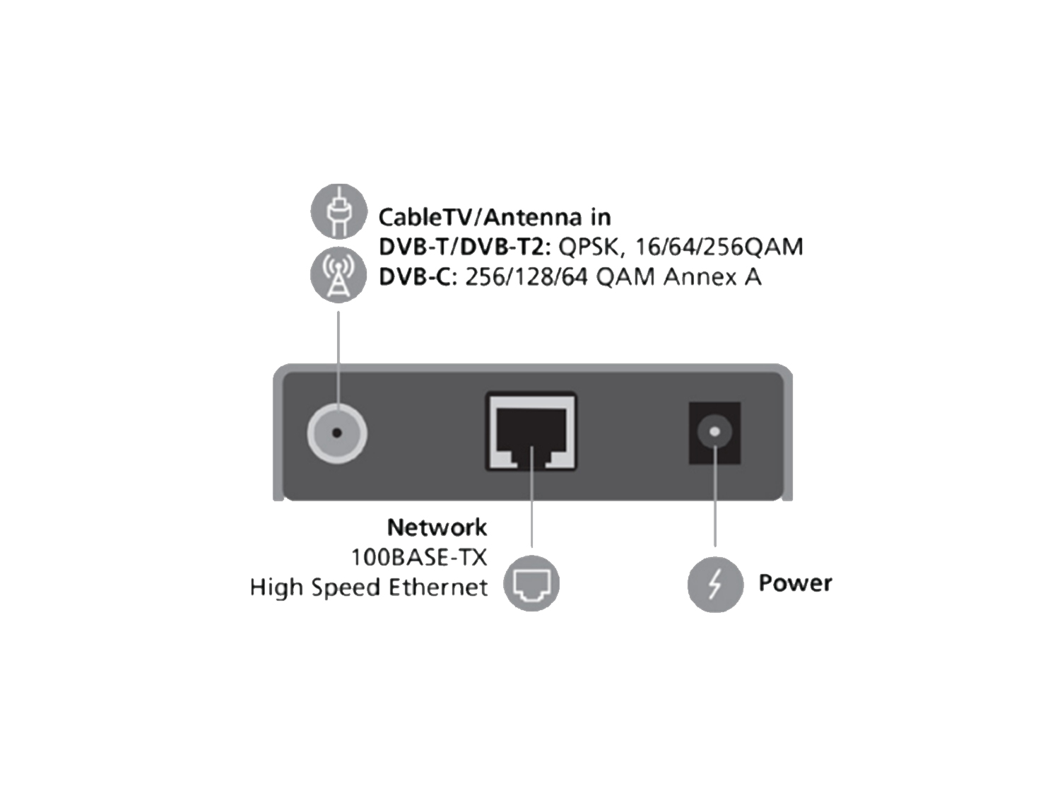96-01401 - SiliconDust US-2 Receiver